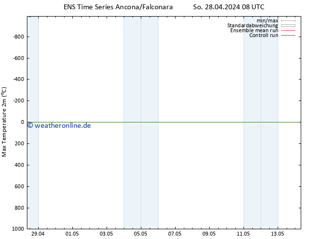 Höchstwerte (2m) GEFS TS So 28.04.2024 20 UTC