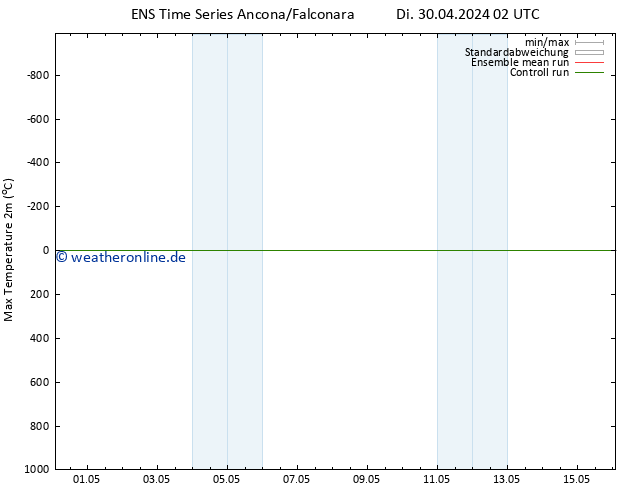 Höchstwerte (2m) GEFS TS Di 30.04.2024 08 UTC
