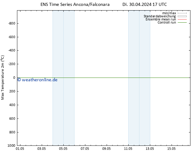 Höchstwerte (2m) GEFS TS Mi 01.05.2024 17 UTC