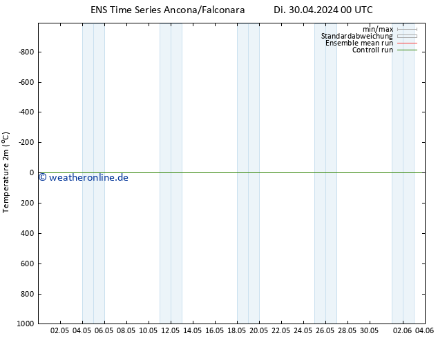 Temperaturkarte (2m) GEFS TS Mi 01.05.2024 18 UTC