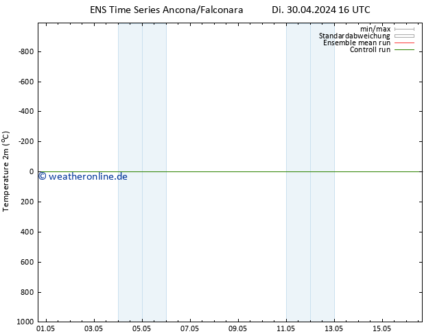 Temperaturkarte (2m) GEFS TS Mi 01.05.2024 04 UTC