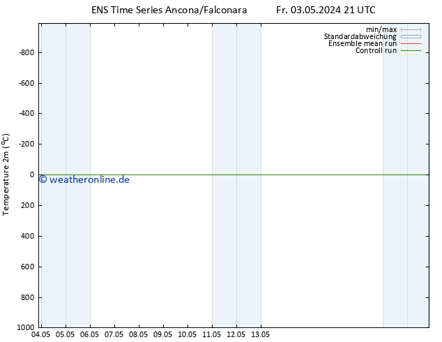 Temperaturkarte (2m) GEFS TS Fr 10.05.2024 15 UTC