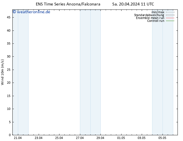 Bodenwind GEFS TS Mo 22.04.2024 11 UTC