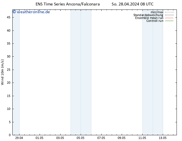 Bodenwind GEFS TS So 28.04.2024 08 UTC