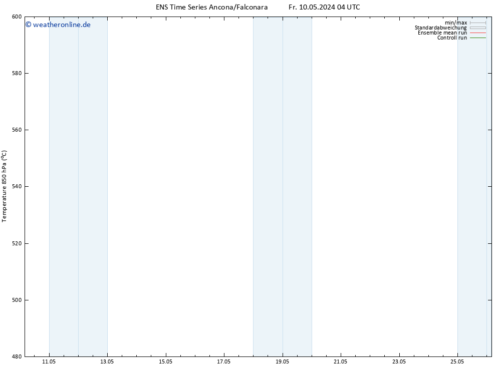 Height 500 hPa GEFS TS Fr 10.05.2024 10 UTC