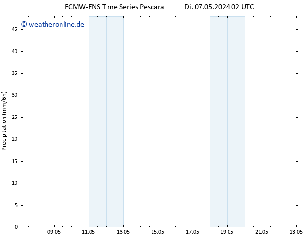 Niederschlag ALL TS Do 09.05.2024 02 UTC