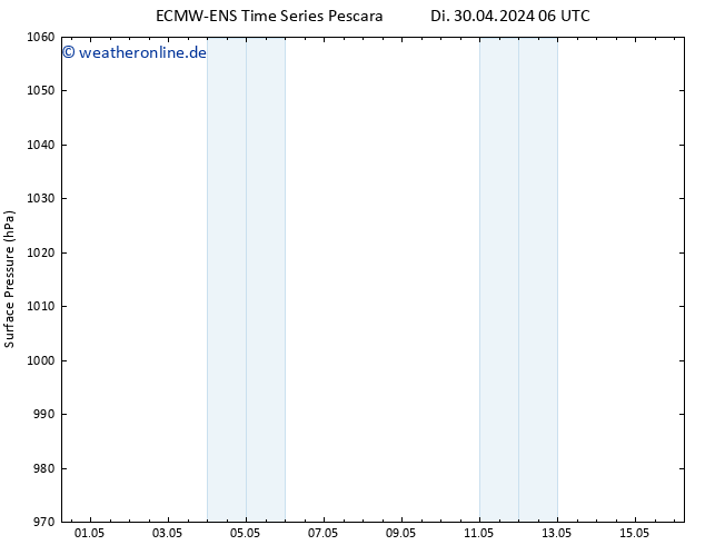Bodendruck ALL TS Do 16.05.2024 06 UTC