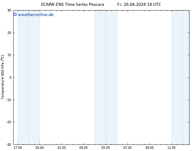 Temp. 850 hPa ALL TS Fr 26.04.2024 20 UTC