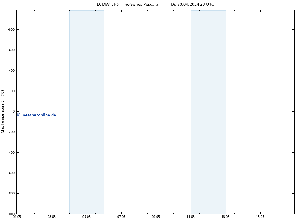 Höchstwerte (2m) ALL TS Do 16.05.2024 23 UTC