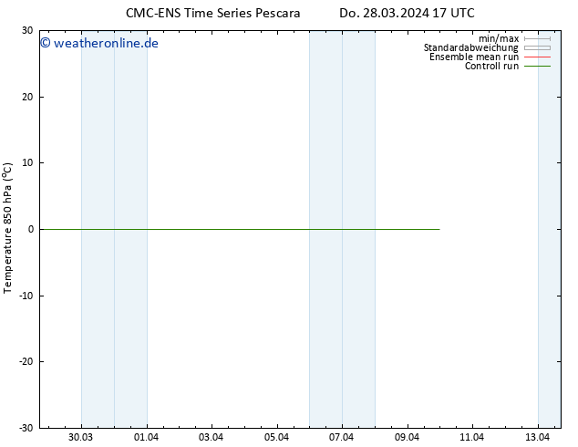Temp. 850 hPa CMC TS Fr 05.04.2024 05 UTC