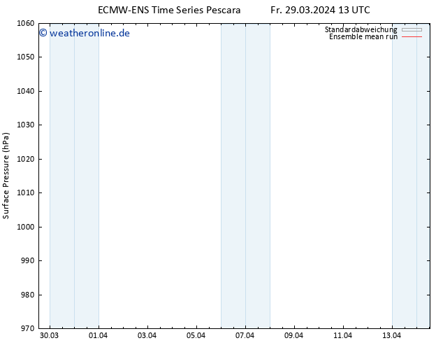 Bodendruck ECMWFTS Mo 08.04.2024 13 UTC