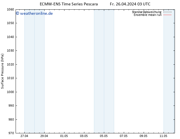 Bodendruck ECMWFTS Mo 06.05.2024 03 UTC