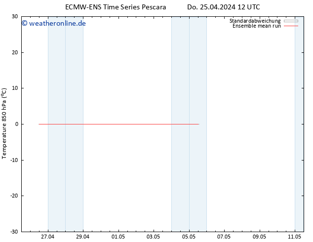 Temp. 850 hPa ECMWFTS Fr 26.04.2024 12 UTC