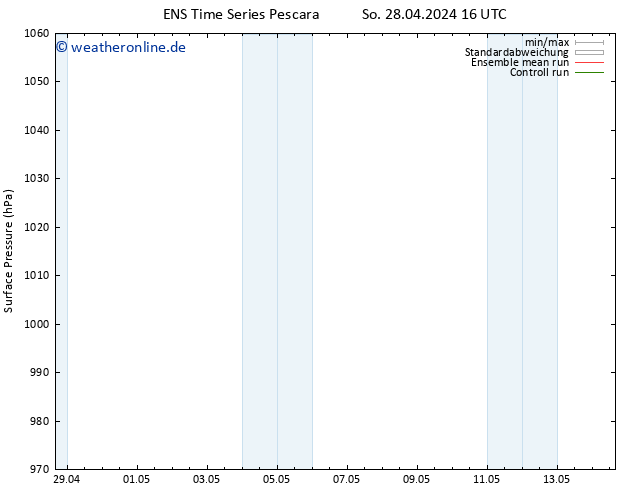 Bodendruck GEFS TS So 28.04.2024 16 UTC