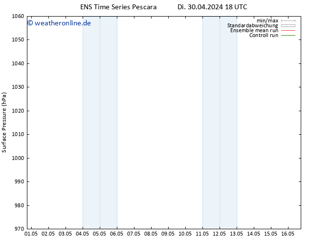 Bodendruck GEFS TS Mi 01.05.2024 00 UTC