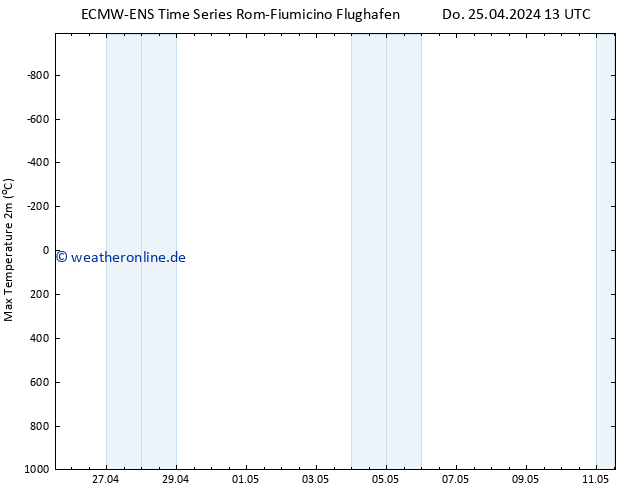 Höchstwerte (2m) ALL TS Sa 11.05.2024 13 UTC