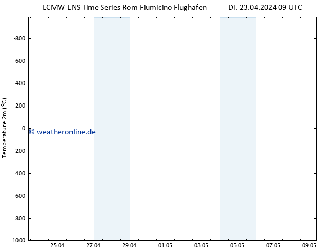 Temperaturkarte (2m) ALL TS Di 23.04.2024 09 UTC