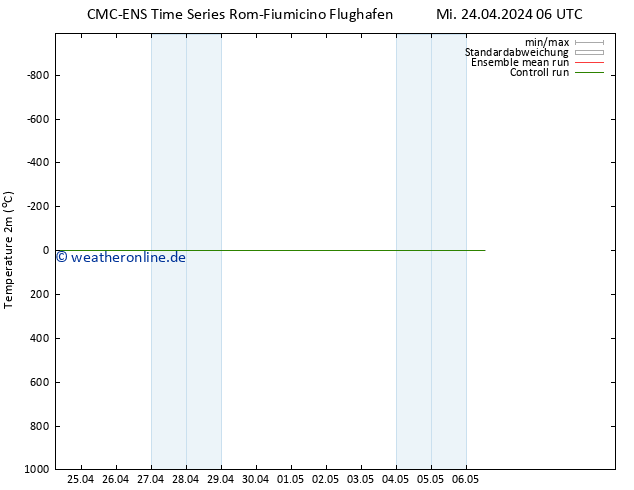 Temperaturkarte (2m) CMC TS Mi 24.04.2024 18 UTC