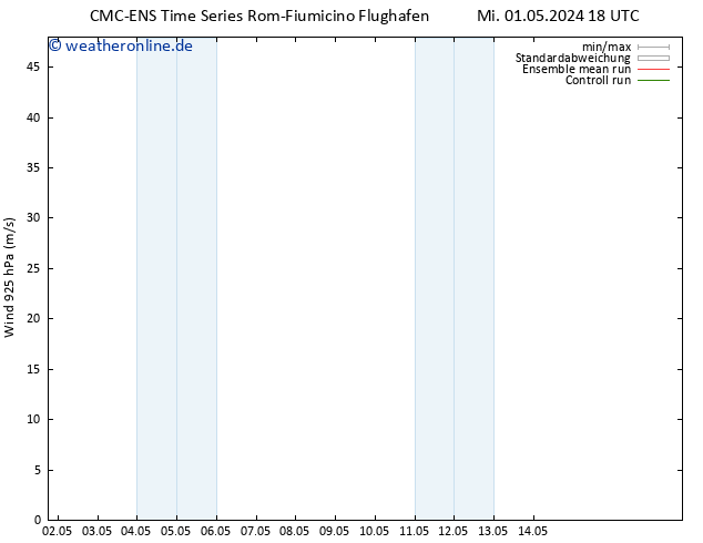 Wind 925 hPa CMC TS Sa 11.05.2024 18 UTC