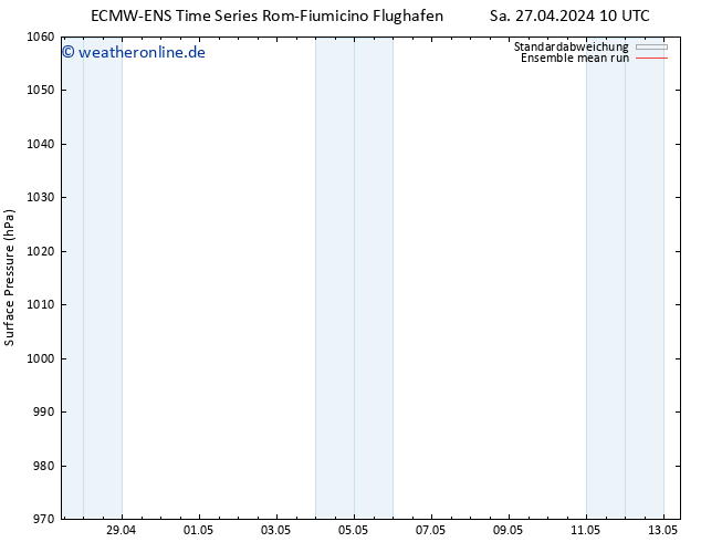 Bodendruck ECMWFTS Di 07.05.2024 10 UTC