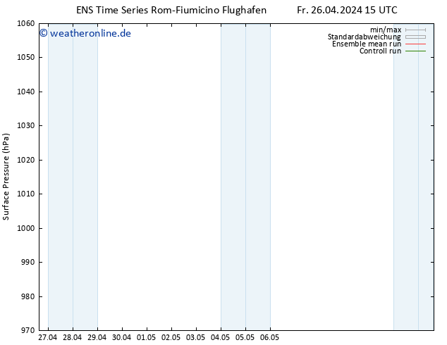 Bodendruck GEFS TS So 12.05.2024 15 UTC