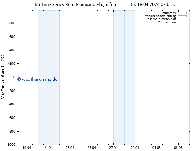 Höchstwerte (2m) GEFS TS Do 18.04.2024 08 UTC