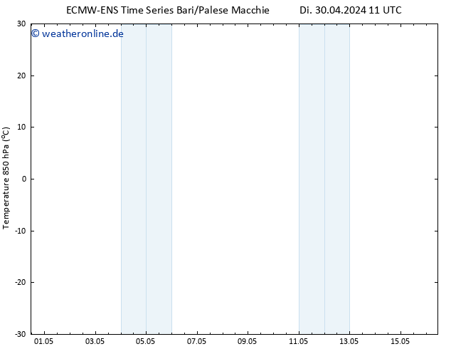 Temp. 850 hPa ALL TS Di 30.04.2024 11 UTC