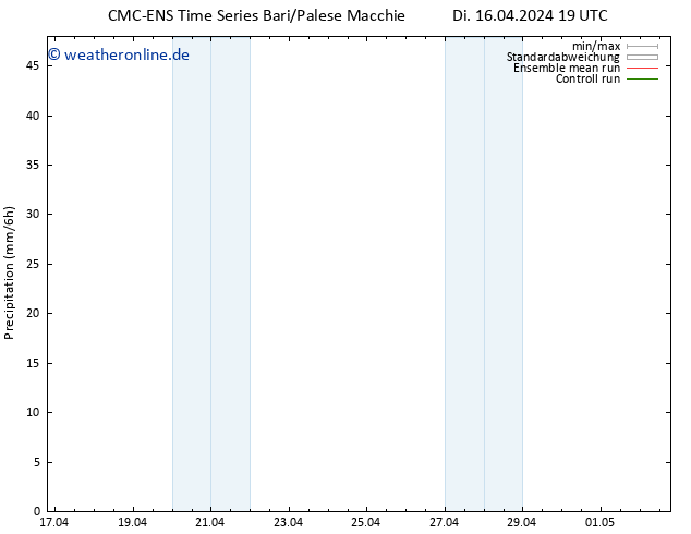 Niederschlag CMC TS Di 16.04.2024 19 UTC