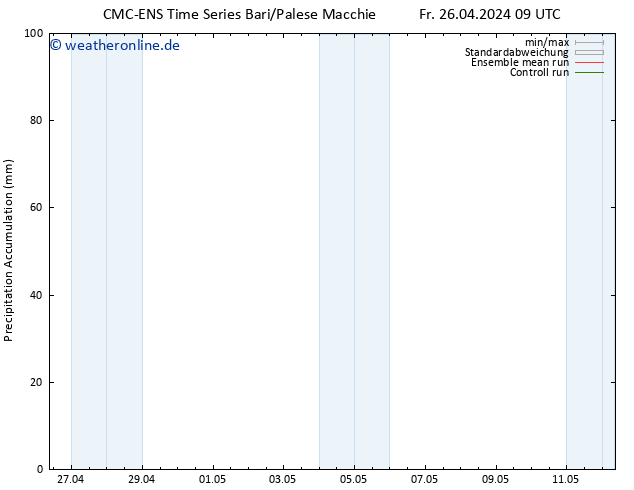 Nied. akkumuliert CMC TS Fr 26.04.2024 09 UTC