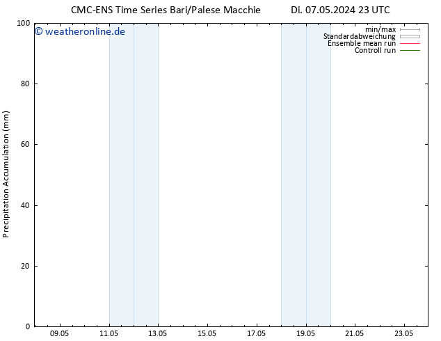 Nied. akkumuliert CMC TS Di 07.05.2024 23 UTC