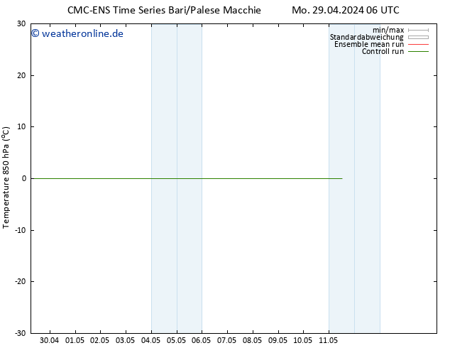 Temp. 850 hPa CMC TS Mo 29.04.2024 06 UTC