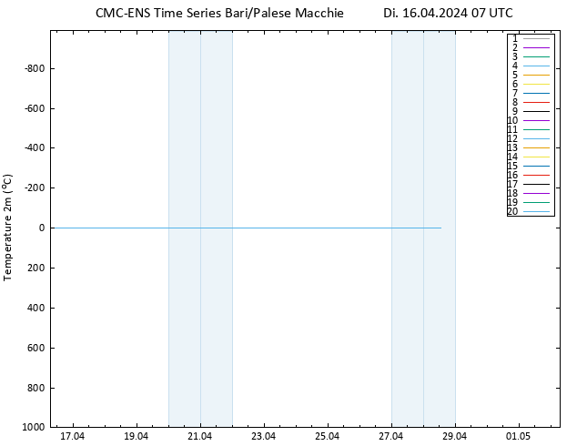 Temperaturkarte (2m) CMC TS Di 16.04.2024 07 UTC