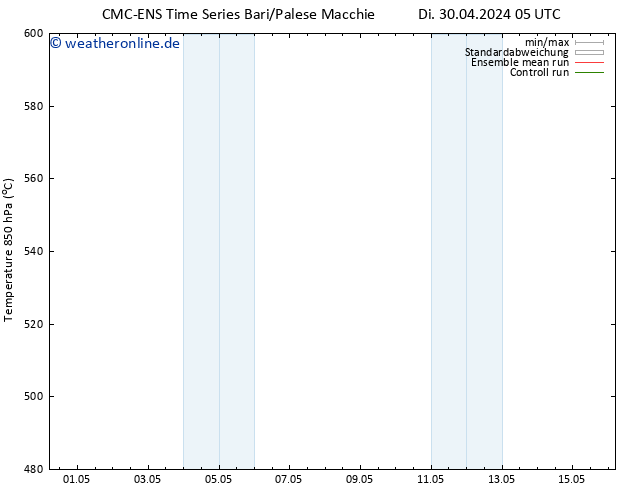 Height 500 hPa CMC TS So 12.05.2024 11 UTC