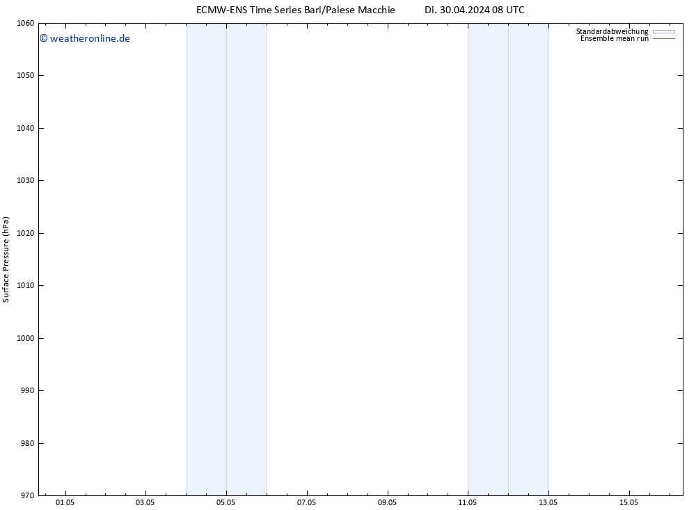 Bodendruck ECMWFTS Mi 01.05.2024 08 UTC