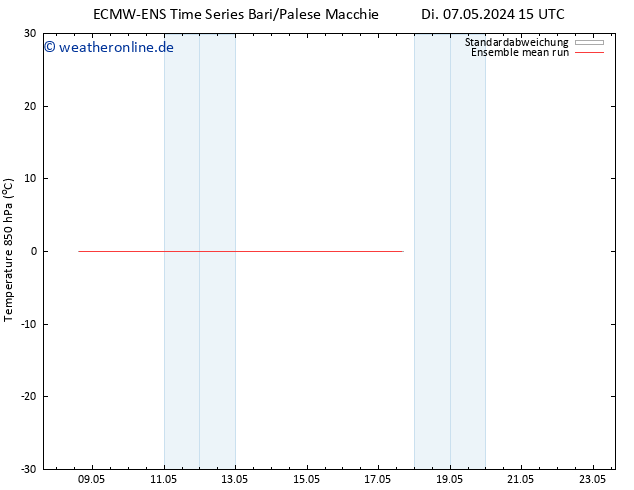 Temp. 850 hPa ECMWFTS Fr 17.05.2024 15 UTC