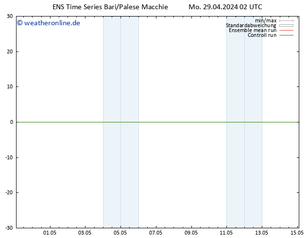Height 500 hPa GEFS TS Di 30.04.2024 02 UTC