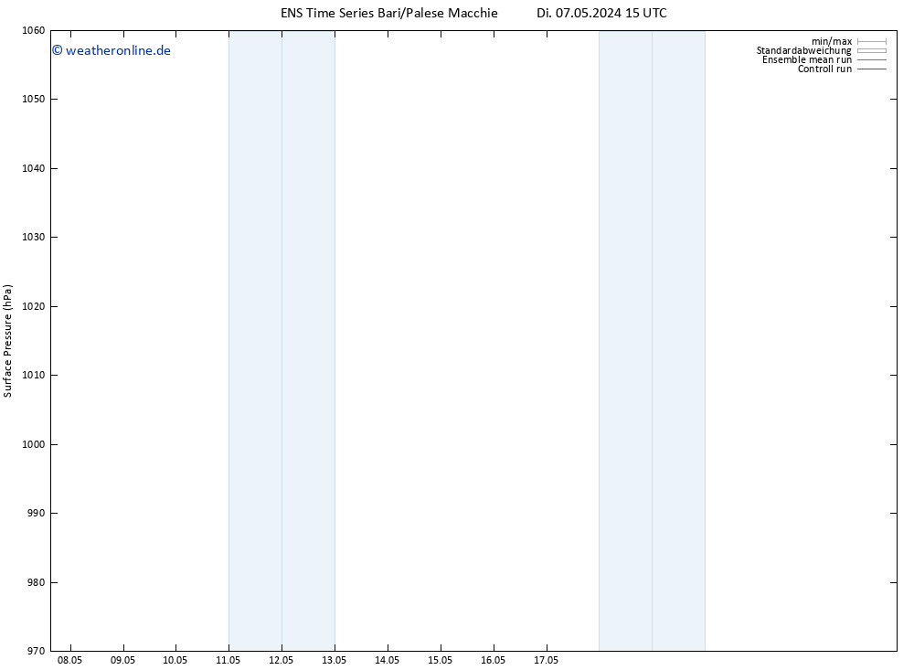 Bodendruck GEFS TS Di 07.05.2024 21 UTC