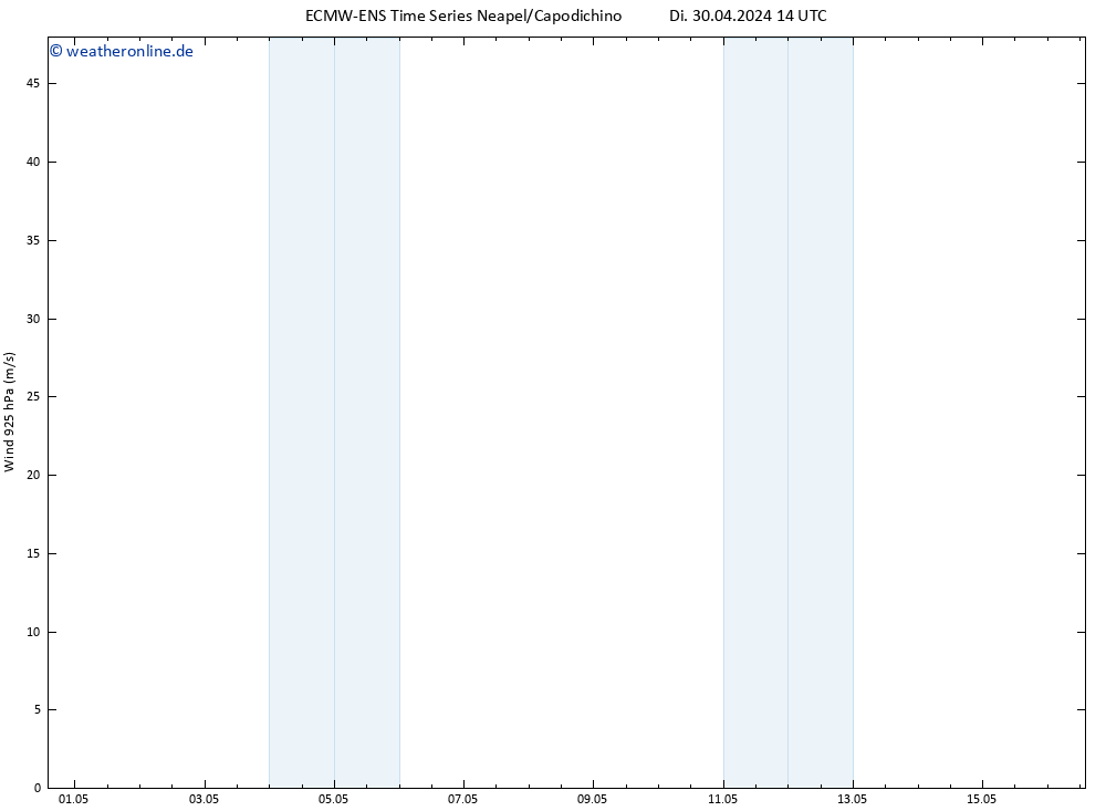 Wind 925 hPa ALL TS Di 30.04.2024 20 UTC