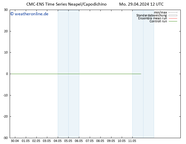 Height 500 hPa CMC TS Mo 29.04.2024 12 UTC