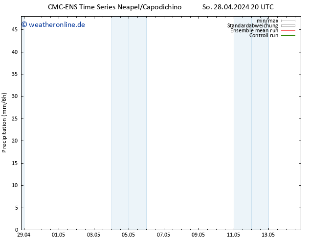 Niederschlag CMC TS Mi 08.05.2024 20 UTC