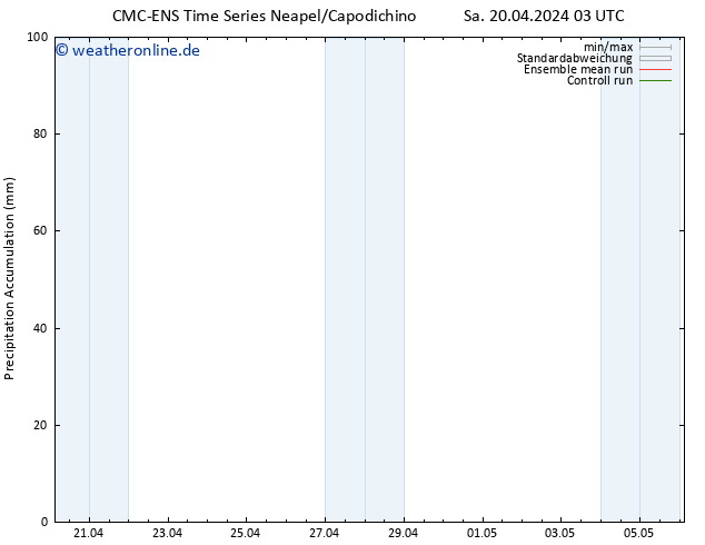 Nied. akkumuliert CMC TS Sa 20.04.2024 09 UTC