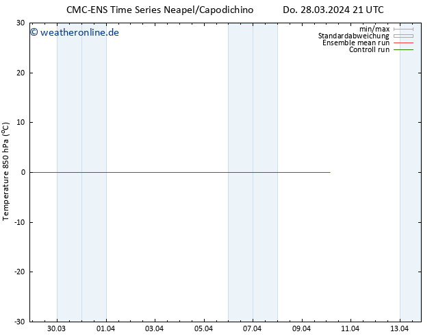 Temp. 850 hPa CMC TS Fr 05.04.2024 09 UTC