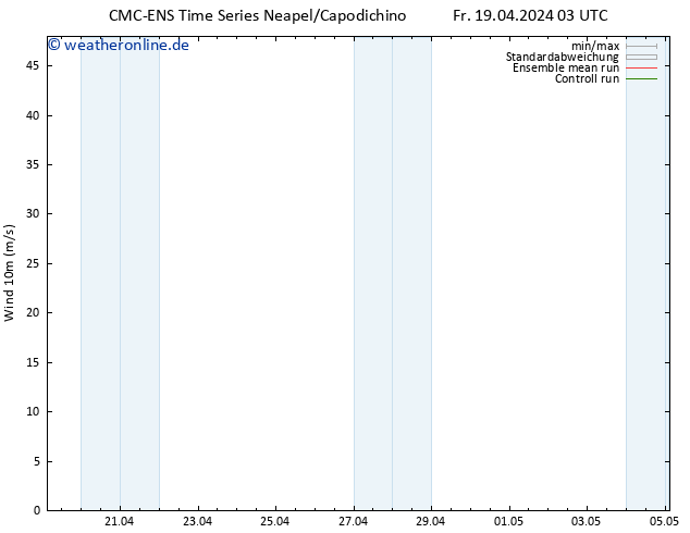 Bodenwind CMC TS Fr 19.04.2024 03 UTC