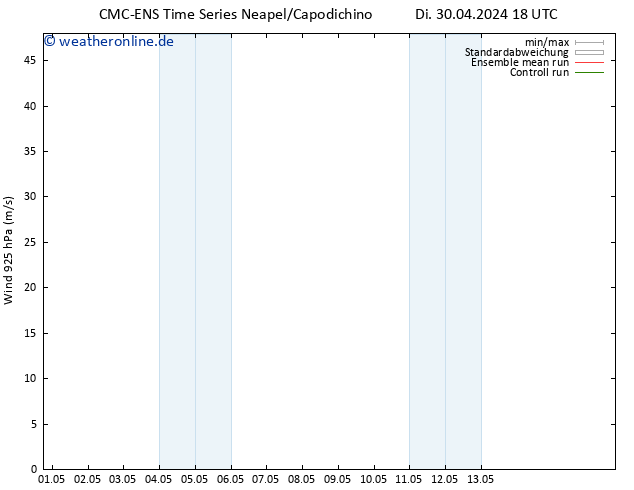 Wind 925 hPa CMC TS Mi 01.05.2024 00 UTC