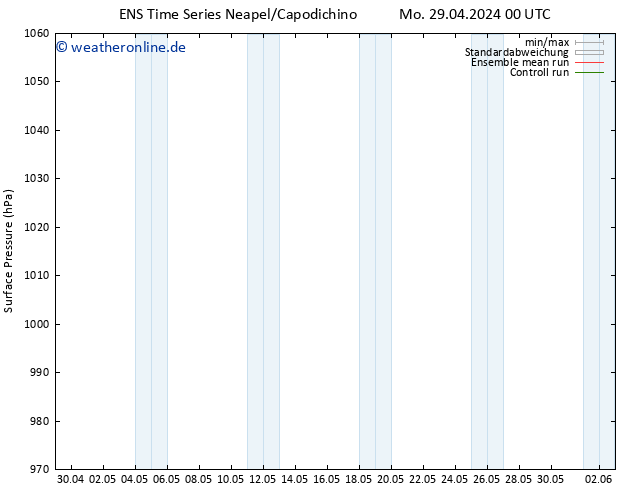 Bodendruck GEFS TS Mi 01.05.2024 00 UTC