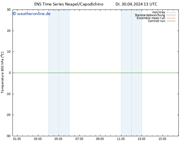Temp. 850 hPa GEFS TS Di 30.04.2024 13 UTC