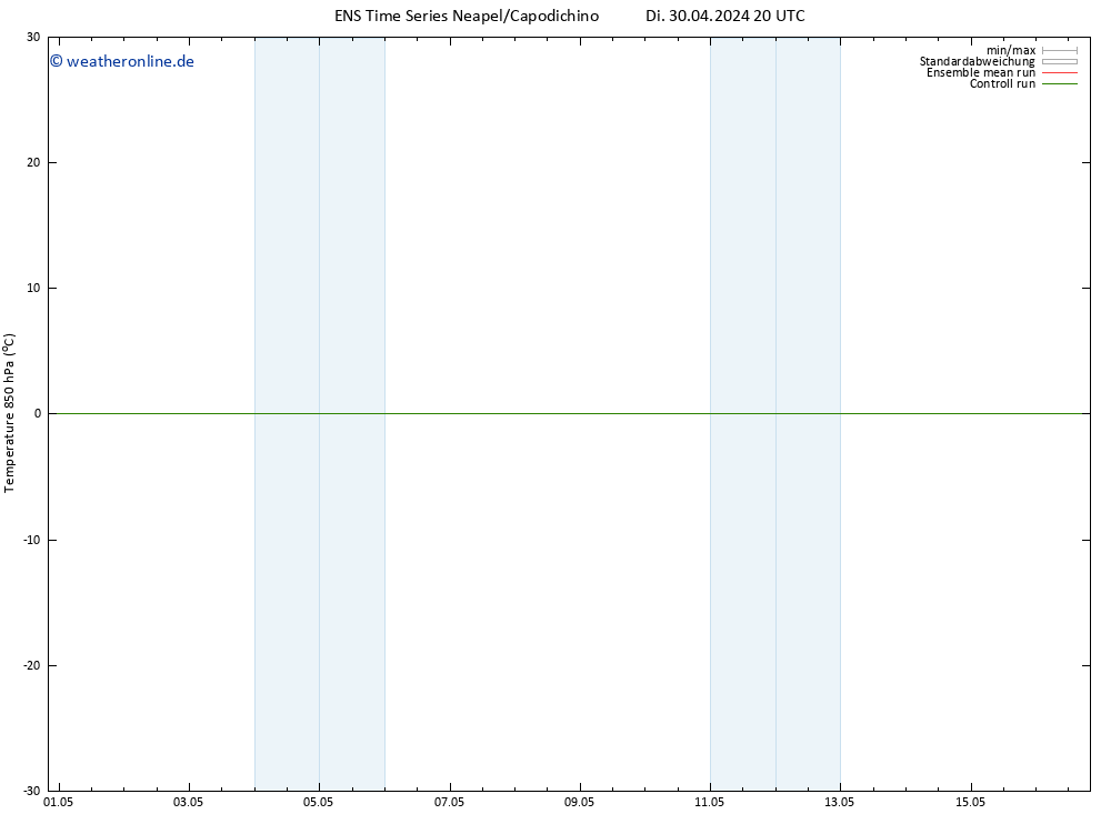 Temp. 850 hPa GEFS TS Di 30.04.2024 20 UTC