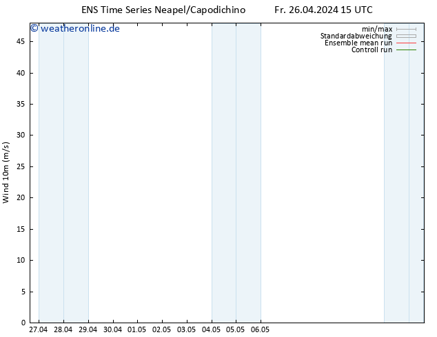 Bodenwind GEFS TS Sa 27.04.2024 03 UTC