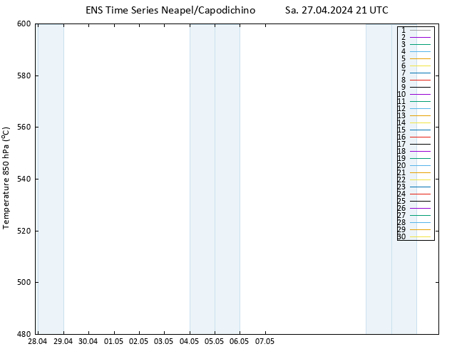 Height 500 hPa GEFS TS Sa 27.04.2024 21 UTC