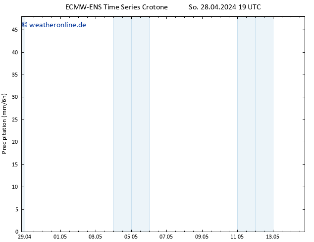 Niederschlag ALL TS Mo 29.04.2024 07 UTC